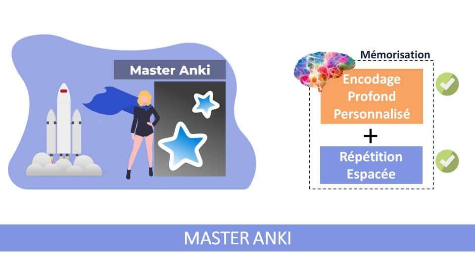 Formation Master Anki : Maîtrisez l'outil de répétition espacée open source le plus puissant