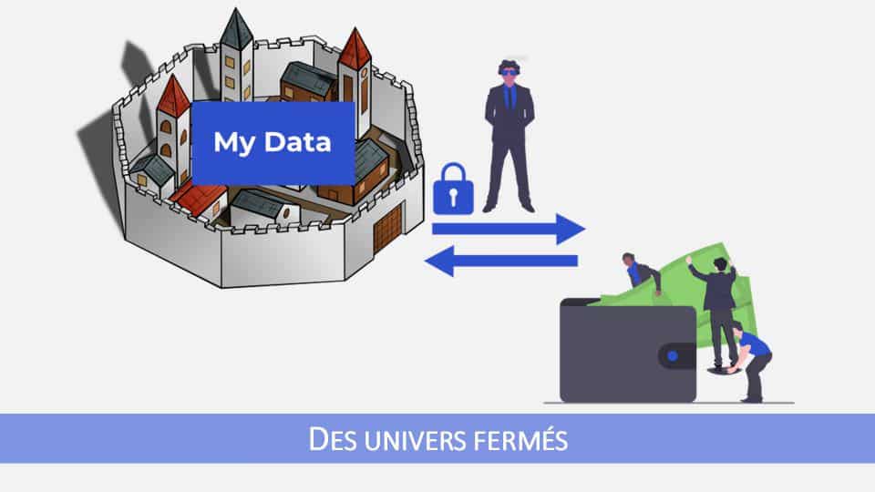 Les applications propriétaires : des univers fermés