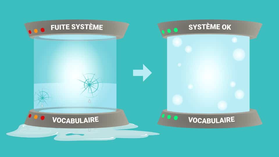 N'oubliez plus jamais le vocabulaire que vous apprenez!