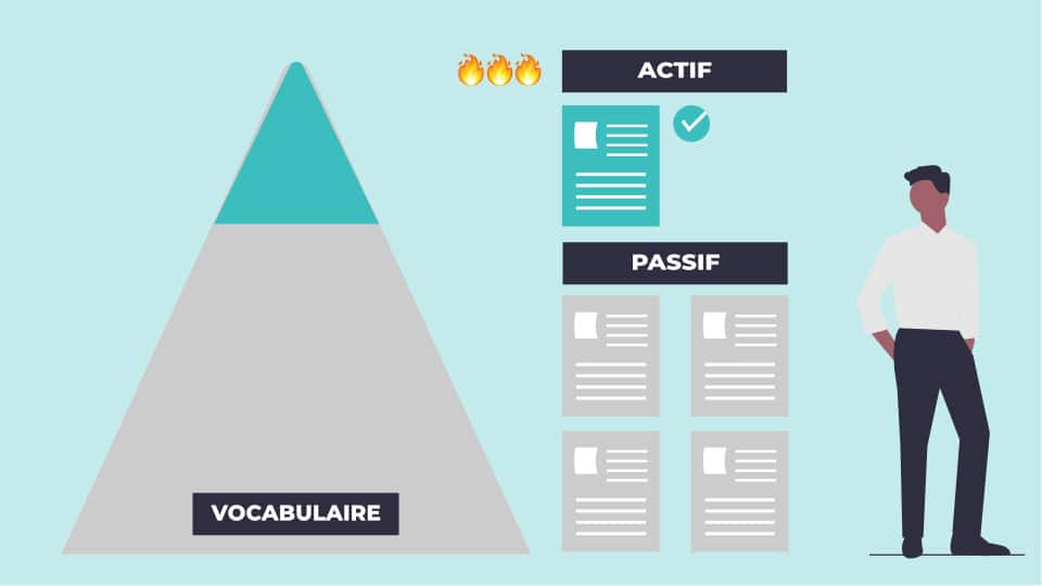 La différence entre vocabulaire actif et vocabulaire passif