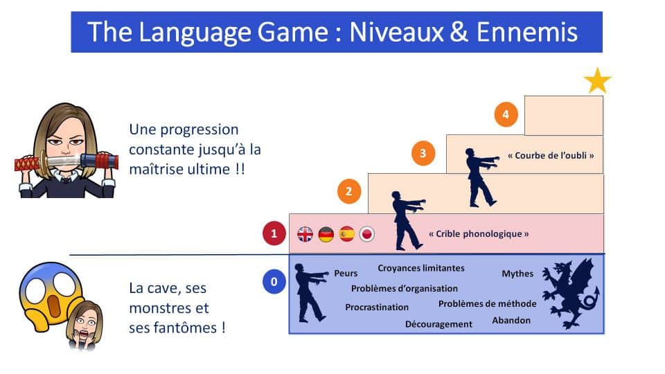 Les 4 étapes vers la maîtrise d'une langue étrangère et les freins que l'on rencontre sur le chemin