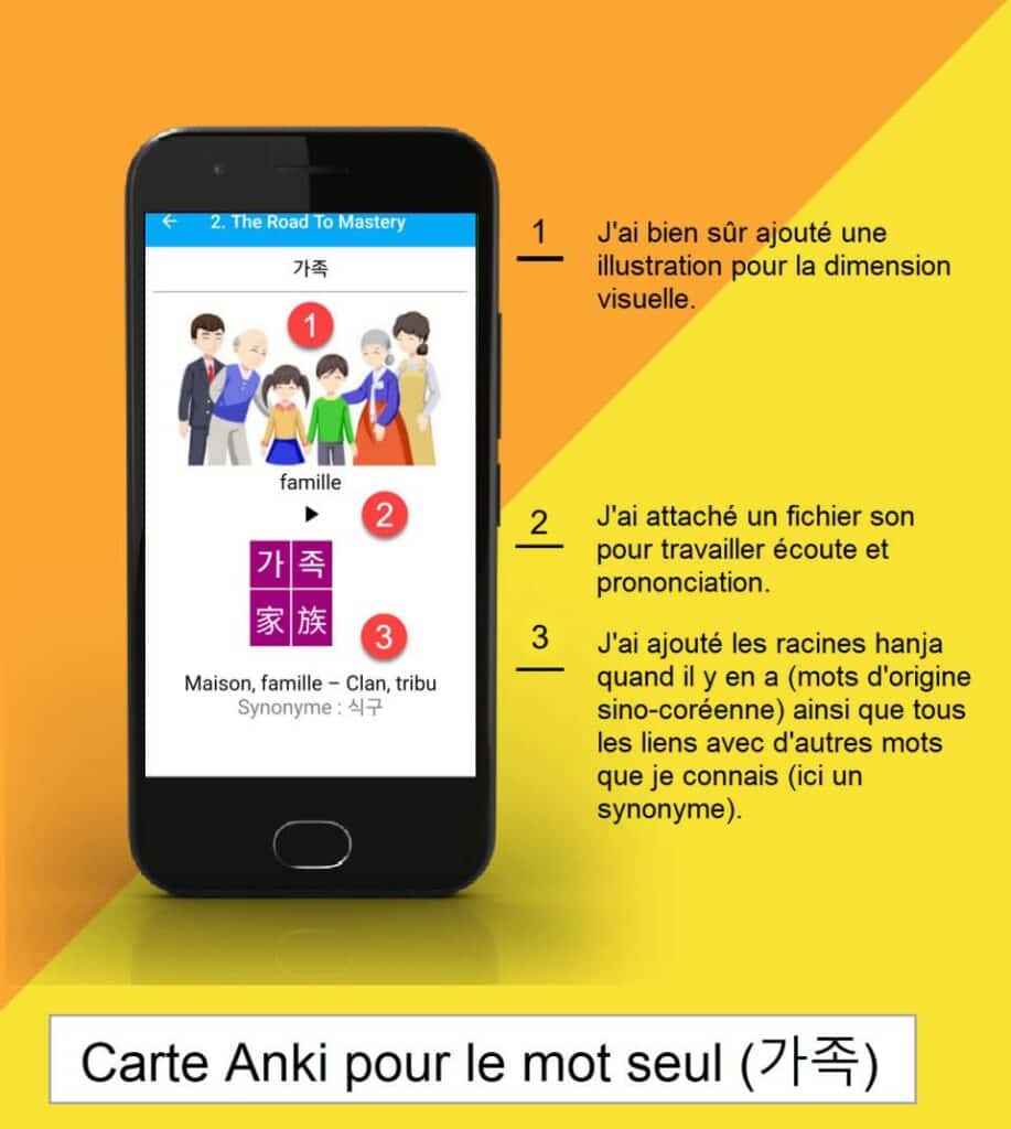 2000 Essential Korean Words : j'ai créé une carte pour chaque mot en prenant bien soin de l'illustrer, d'ajouter le son, et de garder les liens avec les mots que je connais déjà