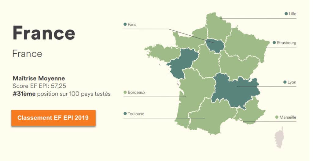 Niveau de compétence des régions Françaises en 2019