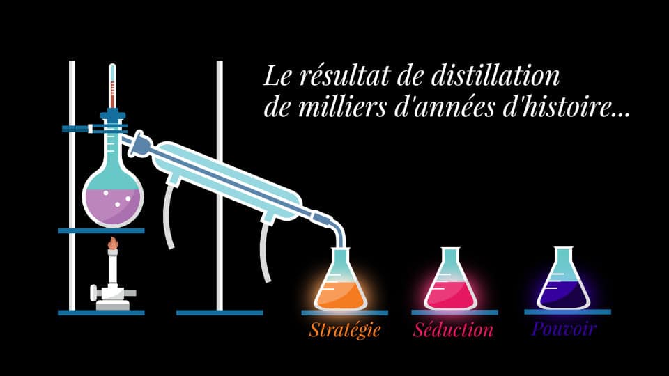 Le concept des livres de Robert Greene : distiller des millénaires d'histoire pour en extraire des grandes lois