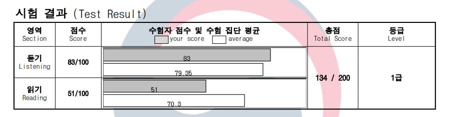 Score JAP TOPIK1 Novembre 2020