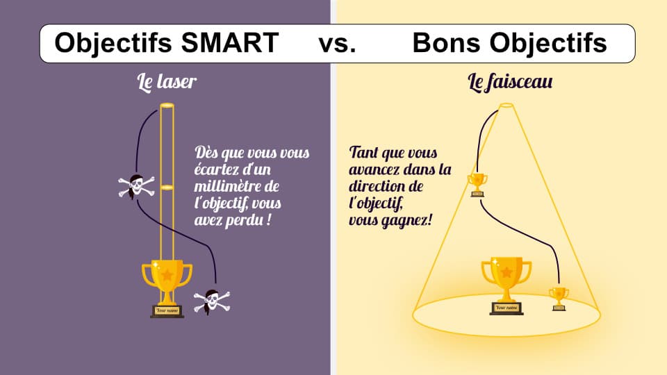 Objectifs SMART vs Bons objectifs d'apprentissage en langues