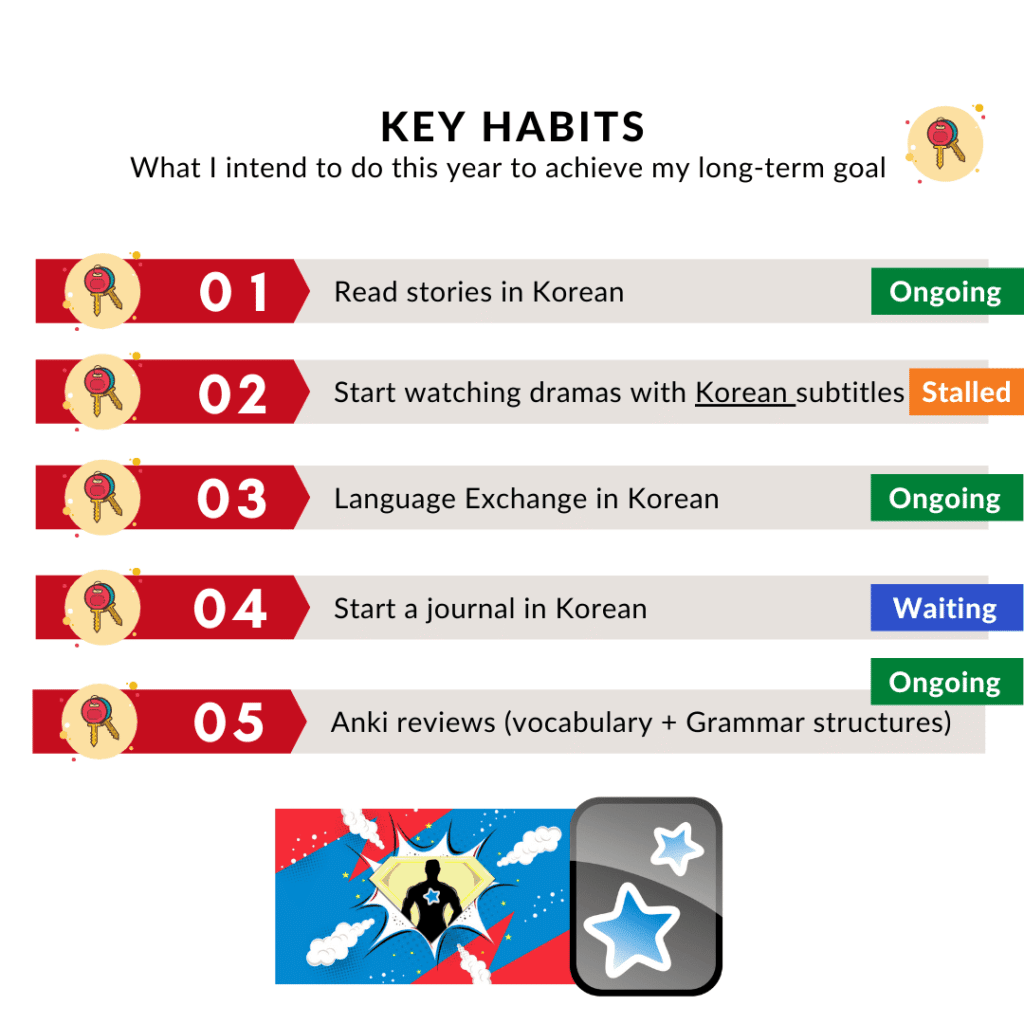 Mes objectifs en Coréen : bilan sur mes habitudes clés à la fin du premier trimestre 2021
