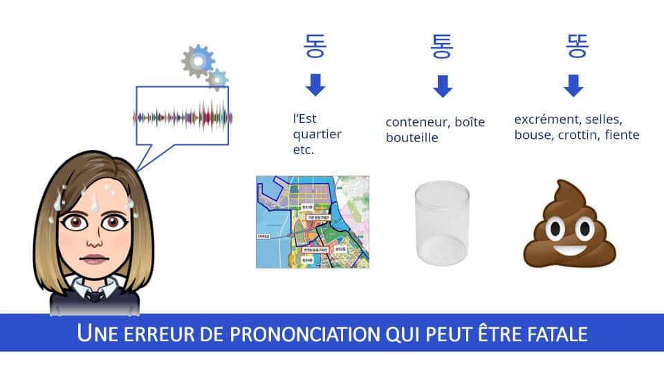 L'importance de bien prononcer les différentes consonnes en Coréen