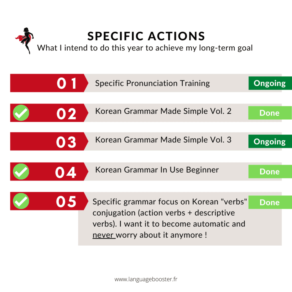 Mes objectifs en Coréen pour 2021 : bilan de mon avancement en grammaire