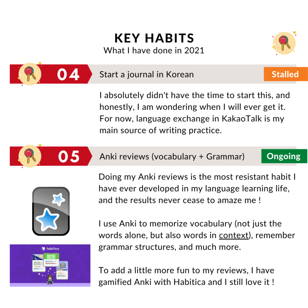 Bilan de mes habitudes clés en Coréen en 2021